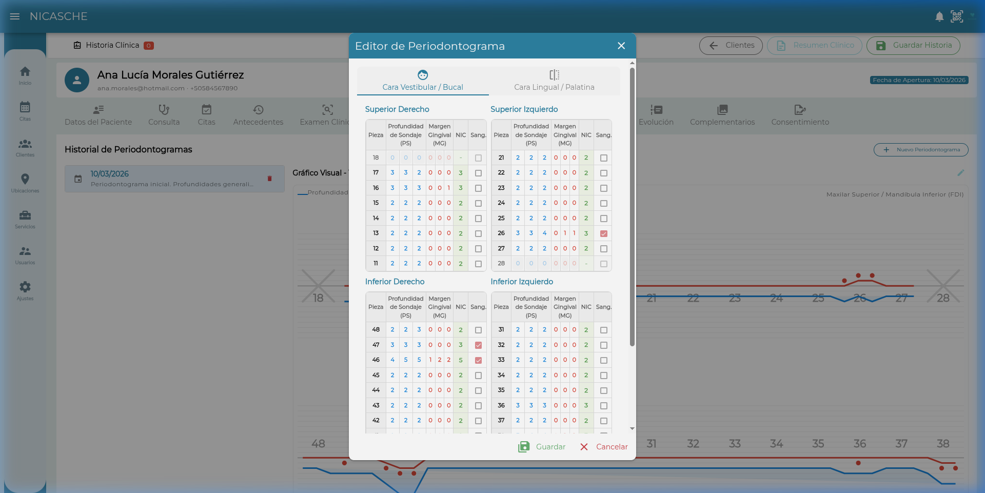 Editor de periodontograma con tabla de evaluación