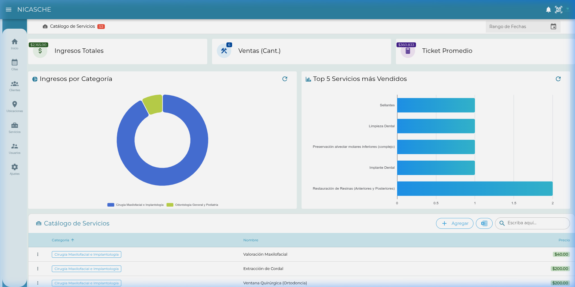 Dashboard analítico de servicios