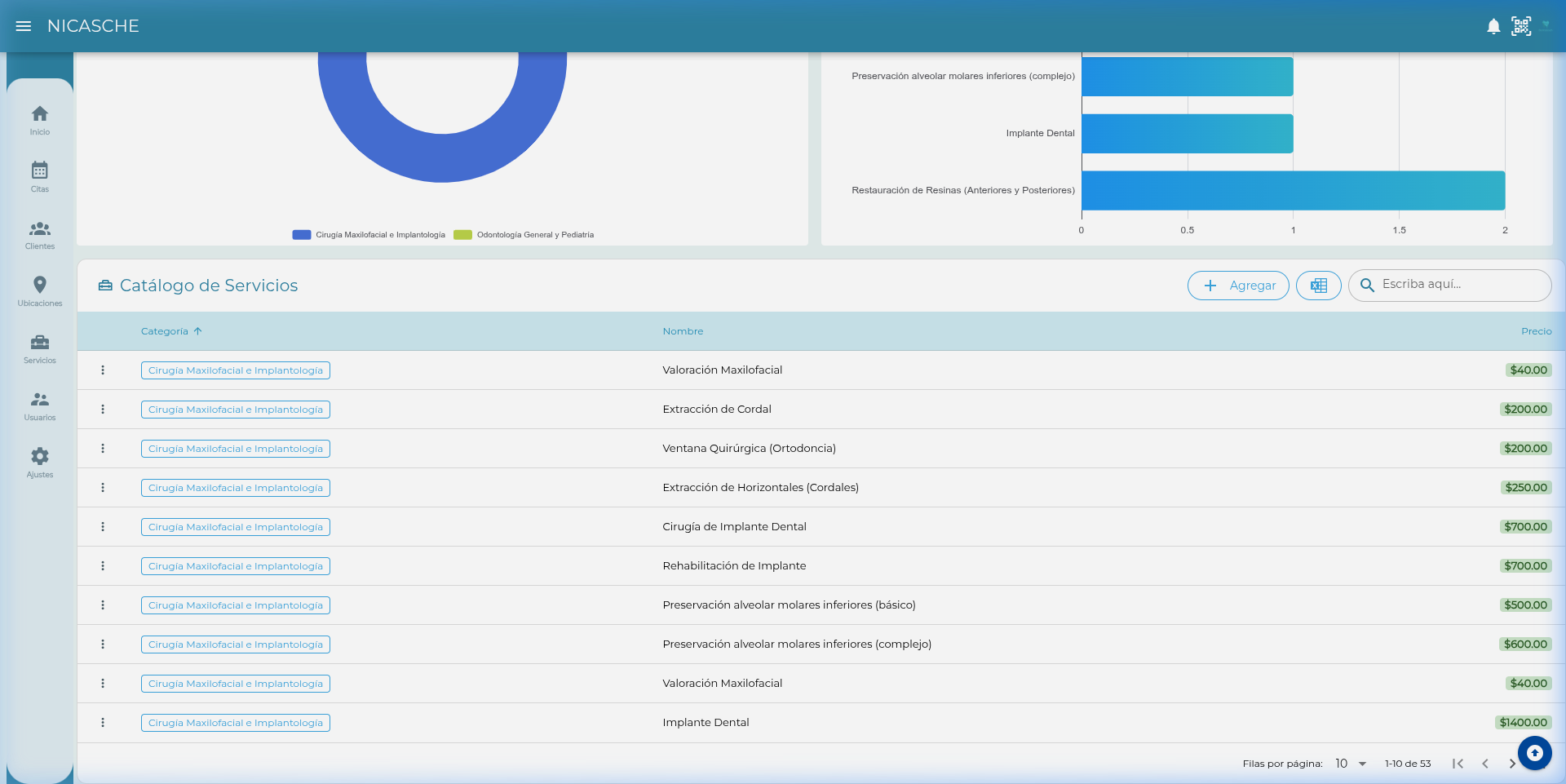 Tabla del catálogo de servicios